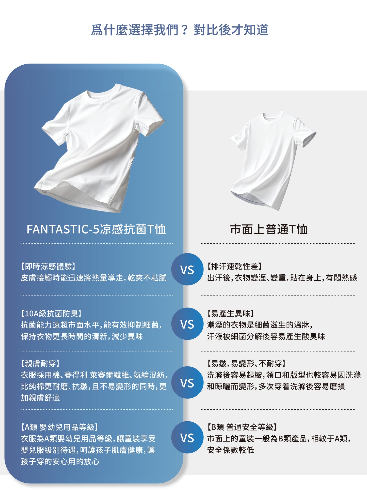 【涼感抗菌】FANTASTIC-5童装裝圓領時尚短袖T恤 運動休閒純色百搭打底衫